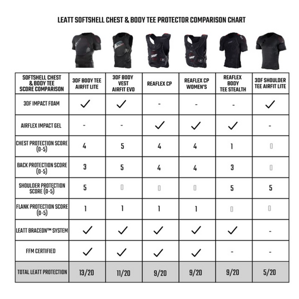 Leatt Reaflex Stealth Airflex Body Tee – AT Motocross