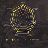 Dunlop Geomax MX34 Tyre - Front