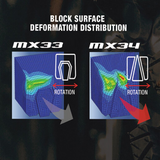 Dunlop Geomax MX34 Tyre - Front