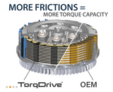 Rekluse Core Manual Clutch with Torq Drive Kit - Husqvarna